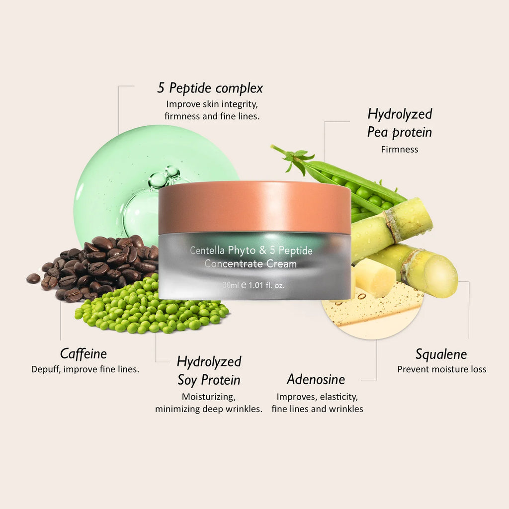 Centella Phyto & 5 Peptide Concentrate Cream