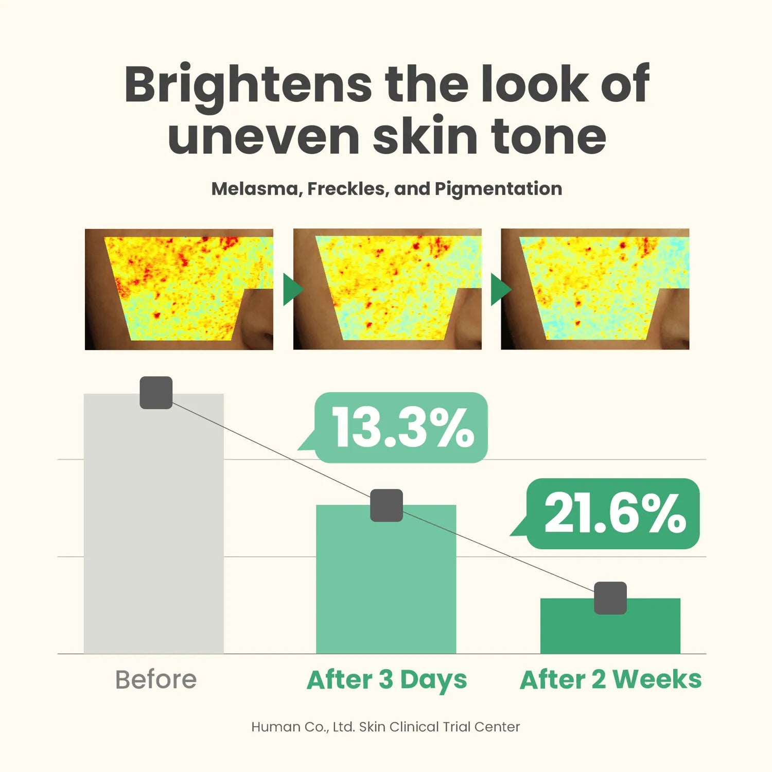 Dark Spot Correcting Serum